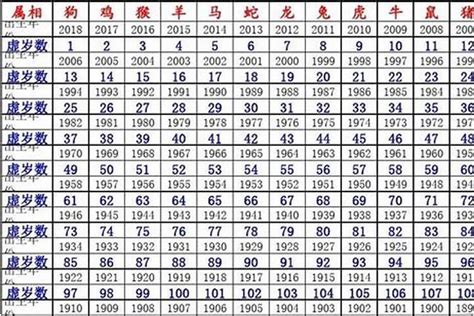 1980屬|1980年出生的属什么 1980年是什么生肖